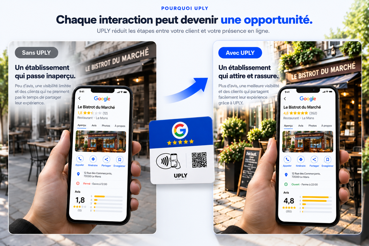 Illustration UPLY : avant et après l'utilisation d'une solution NFC et QR Code